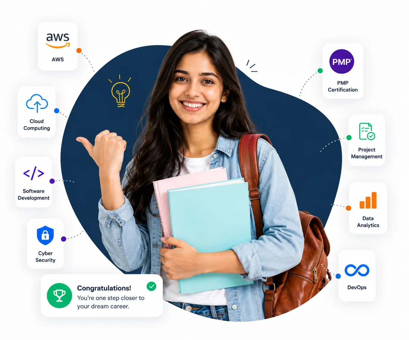 Industry Focused IT Training with Proven Career Outcomes